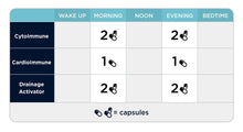Load image into Gallery viewer, ImmunoSpike Kit | Immune Support & Detoxification - 3 Items Oral Supplements CellCore