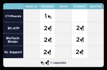 Load image into Gallery viewer, Jumpstart Kit | Foundational Level Support - 4 Items Oral Supplements CellCore