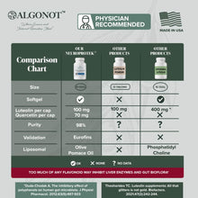 Load image into Gallery viewer, NeuroProtek® | Promotes Harmony Between Body & Mind - 60 Softgels Oral Supplements Algonot
