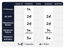 Load image into Gallery viewer, Optimize A - 5 Items Oral Supplements CellCore