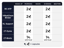 Load image into Gallery viewer, Optimize B - 5 Items Oral Supplements CellCore