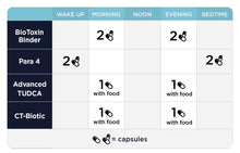 Load image into Gallery viewer, Stomach Support Kit | Stomach & Digestive Support - 4 Items Oral Supplements CellCore