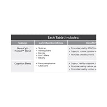 Load image into Gallery viewer, BDNF Essentials® | Natural Nootropics - 120 capsules Oral Supplement Researched Nutritionals