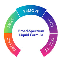 Load image into Gallery viewer, Biocidin® Advanced Formula | Broad Spectrum Liquid Formula | Remove - 1 fl. oz Oral Supplements Biocidin Botanicals 