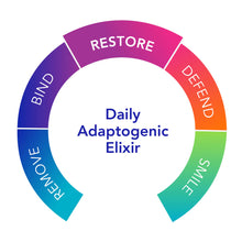 Load image into Gallery viewer, Biotonic™ | Daily Adaptogenic Elixir | Restore - 2 fl oz (59 mL) Oral Supplements Biocidin Botanicals