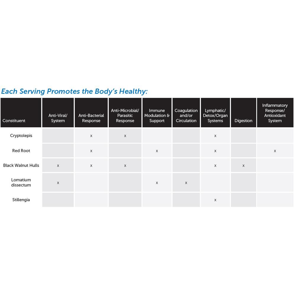 Crypto-Plus™ | Herbal Tincture - 4 oz.