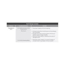 Load image into Gallery viewer, Transfer Factor PlasMyc™ | Resist - 60 capsules Oral Supplement Researched Nutritionals