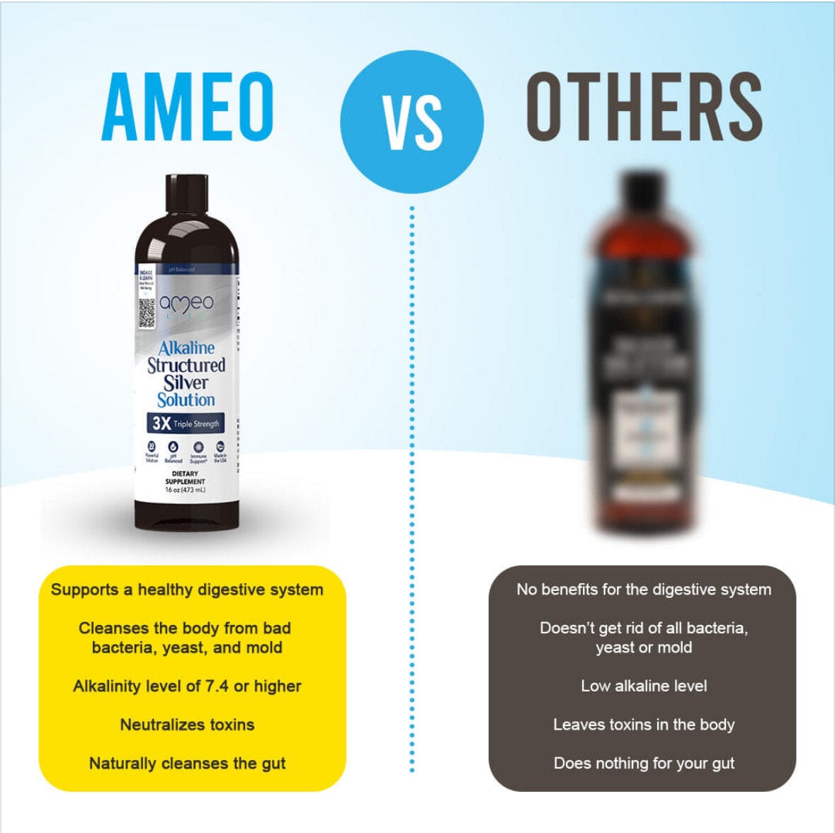 Silver | Advanced Alkaline Structured Silver | 35 ppm Solution - 16 oz