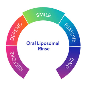 Dentalcidin® LS | Liposomal Rinse | Smile - 1 fl oz Mouthwash Biocidin Botanicals 
