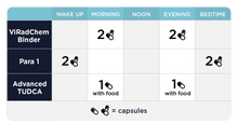 Load image into Gallery viewer, Intestinal Permeability Kit | Digestive Support - 3 Items Oral Supplements CellCore 