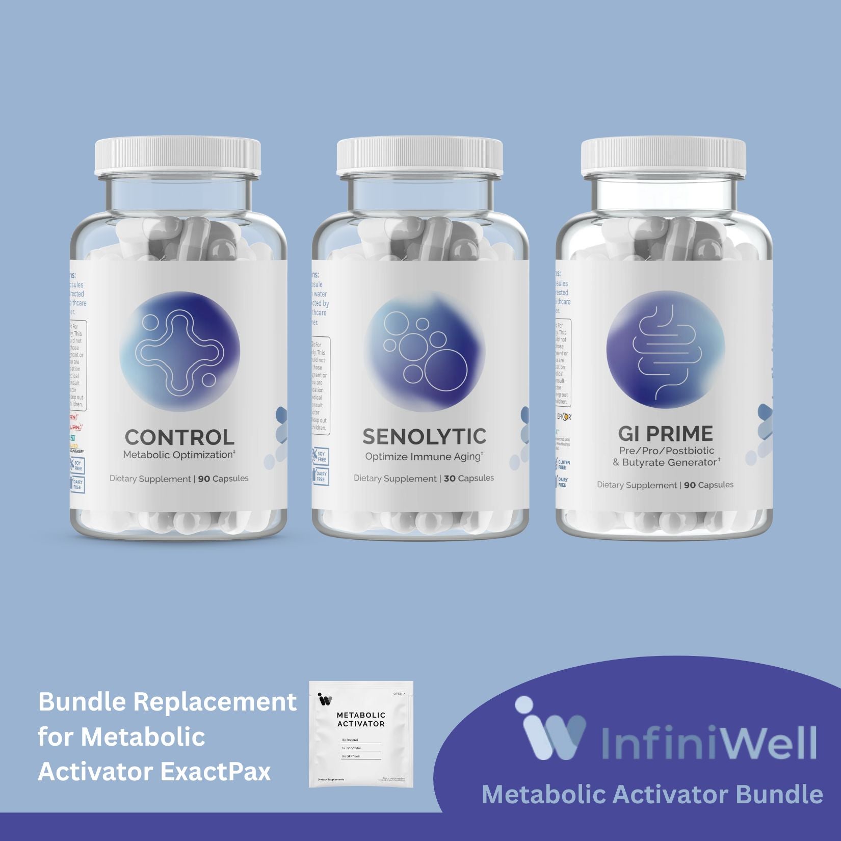 Metabolic Activator Bundle | Glucose Metabolism & Insulin Sensitivity - 3 Items Oral Supplements InfiniWell 