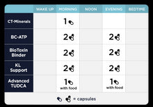 Load image into Gallery viewer, MYC Support Kit - 5 Items Oral Supplements CellCore 