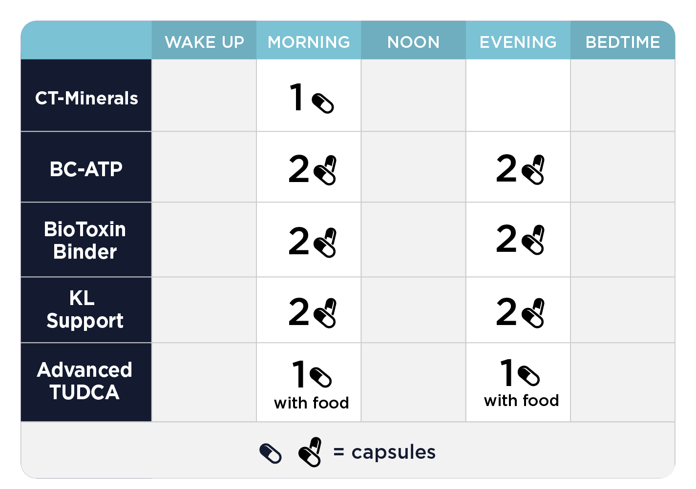 MYC Support Protocol - 14 Items Oral Supplements CellCore 