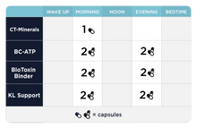 Load image into Gallery viewer, MYC Support Protocol - 14 Items Oral Supplements CellCore 