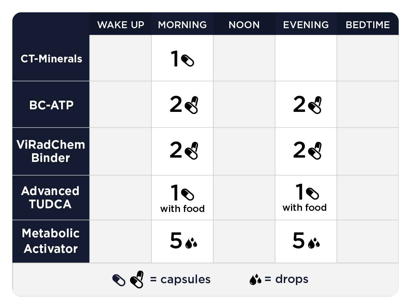 Optimize A - 5 Items Oral Supplements CellCore 
