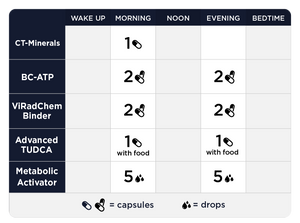 Optimize A - 5 Items Oral Supplements CellCore 