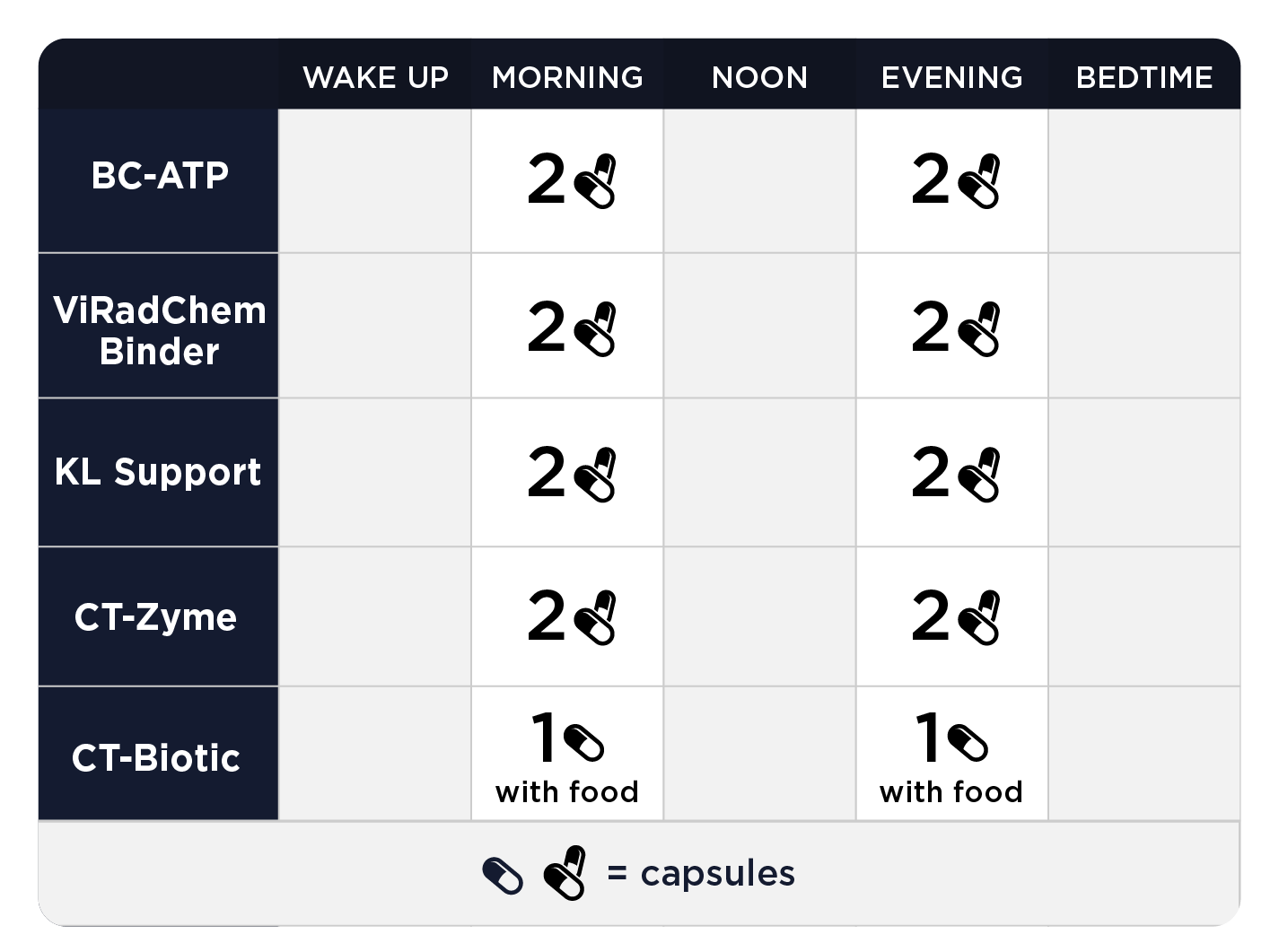 Optimize B - 5 Items Oral Supplements CellCore 