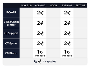 Optimize B - 5 Items Oral Supplements CellCore 