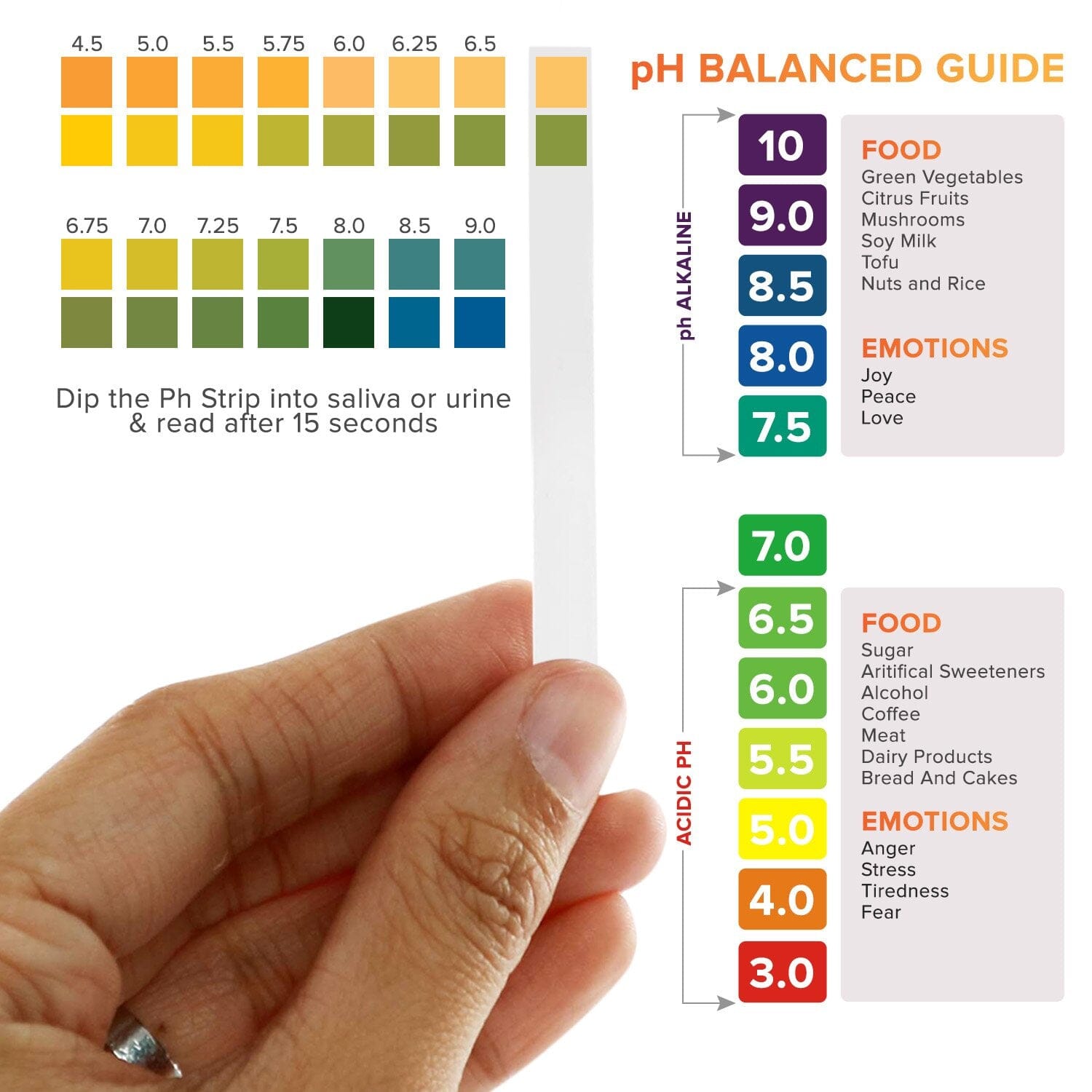 pH Test Strips for Urine and Saliva | pH 4.5 to 9.0 | For Body pH Testing - 200 Strips Tests Med Lab Diagnostics 