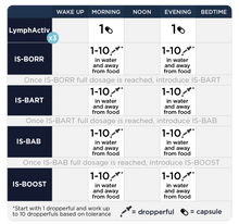 Load image into Gallery viewer, Phase 5: Deeper Immune Support - 5 Items Oral Supplements CellCore 