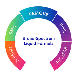 Biocidin® Advanced Formula | Broad Spectrum Liquid Formula | Remove - 1 fl. oz Oral Supplements Biocidin Botanicals 