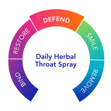 Load image into Gallery viewer, Biocidin® TS | Daily Herbal Throat Spray | Defend - 1 fl oz (30 mL) Oral Supplements Biocidin Botanicals 