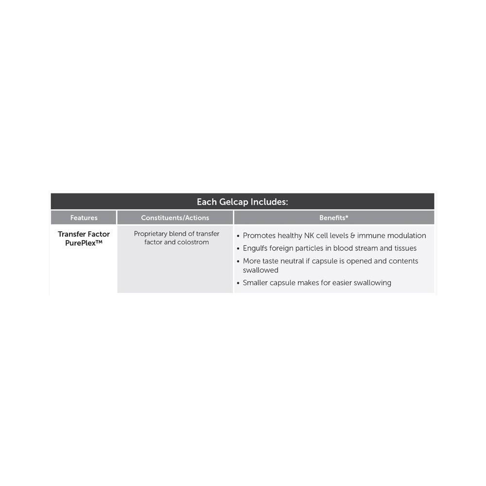 Transfer Factor Sensitive™ | Soft - 60 capsules Oral Supplement Researched Nutritionals 